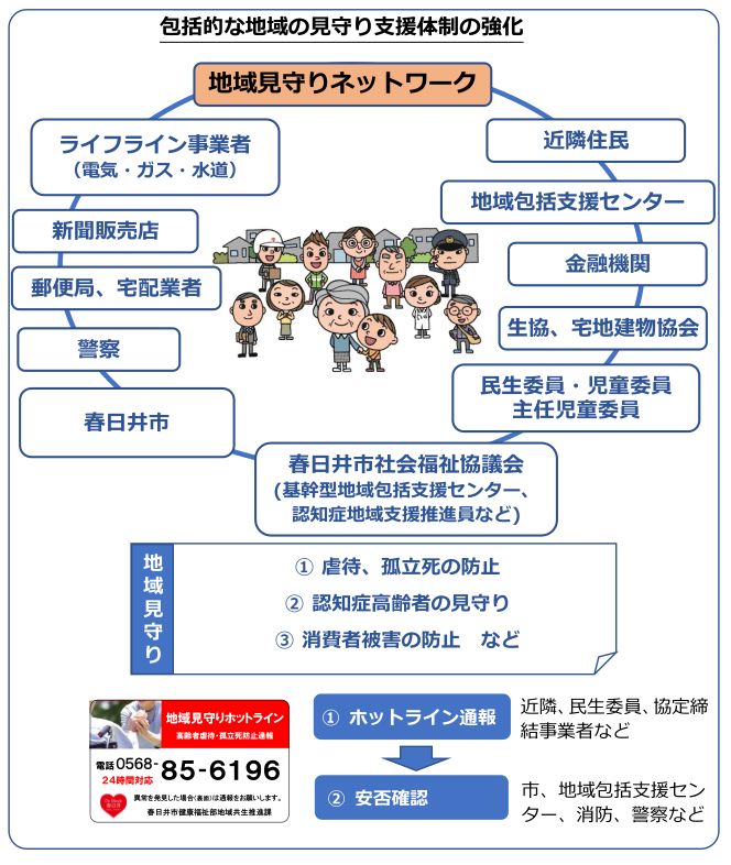 地域見守りネットワーク