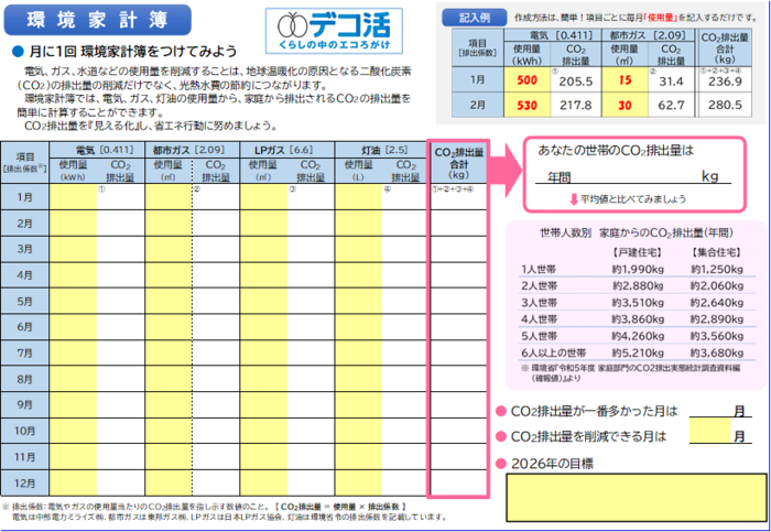 環境家計簿