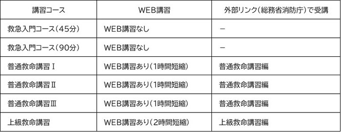WEB講習案内