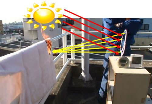 凹面鏡による発火実験