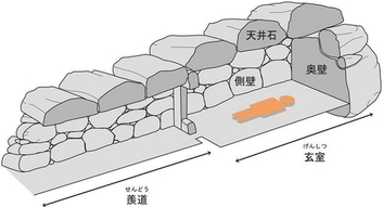 横穴式石室模式図