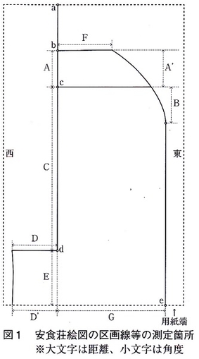 図1 安食荘絵図の区画線等の測定箇所
