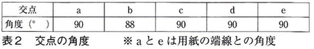 表2 交点の角度