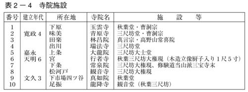 表2-4 寺院施設