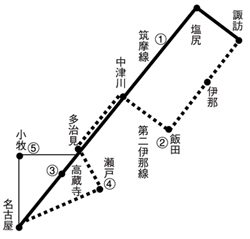 図1「諏訪・名古屋間の路線図」