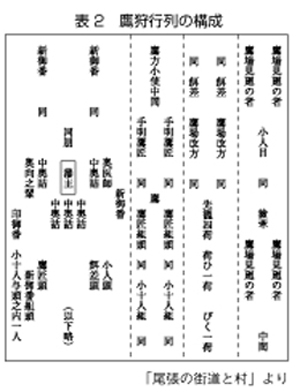 表2鷹狩行列の構成