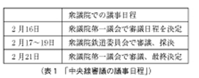 表1「中央線審議の議事日程」