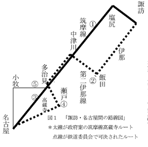 図1「諏訪・名古屋間の路線図」