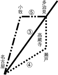 図2「名古屋・多治見間の三線比較図」