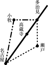 図2 筑摩線多治見~名古屋間の3ルート