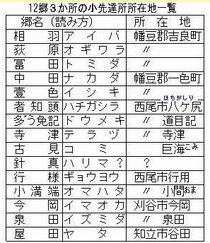 12郷3か所の小先達所所在地一覧