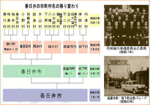 春日井の市町村名の移り変わり