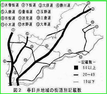 春日井地域の街道別記載数