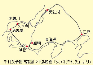 千村氏参道行路図