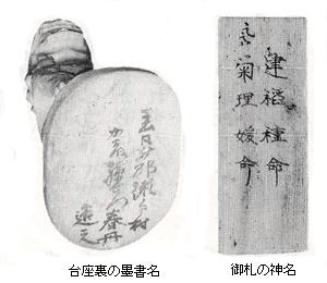 台座裏の墨書銘と御札の神名