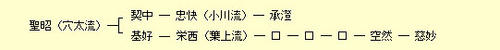 法脈