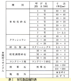 採石製品種別表
