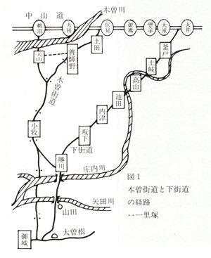 木曽街道と下街道の経路