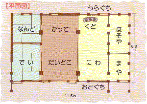 四つ建て民家平面図