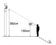 目線を描いた図