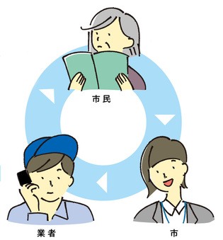 三者のイラスト