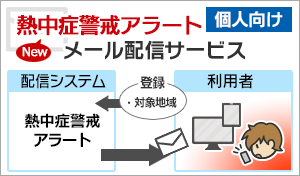 熱中症警戒アラート(外部リンク・新しいウインドウで開きます)