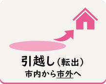 春日井市から市外に引越しをした場合に必要な手続きなどを調べる（外部リンク・新しいウインドウで開きます）
