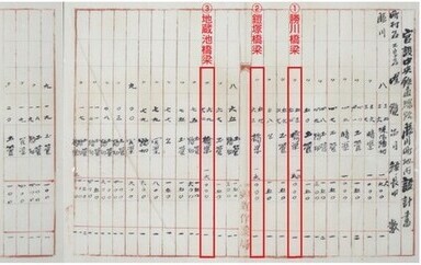 官設中央鉄道線路勝川町地内設計書