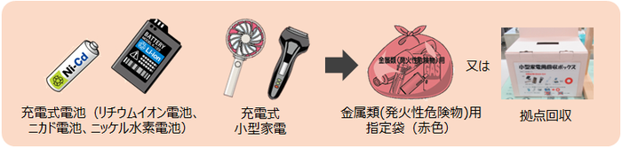 充電式電池の出し方