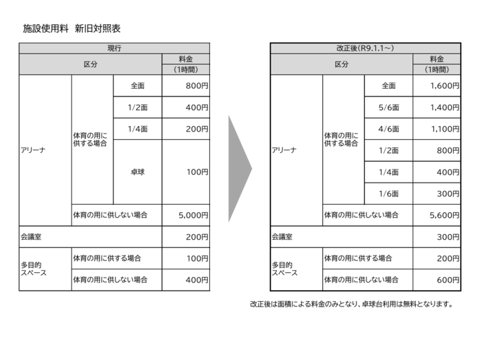 料金表(新旧対象表)