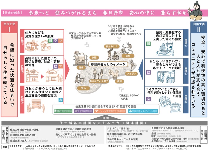 全体像