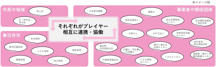 それぞれがプレイヤー