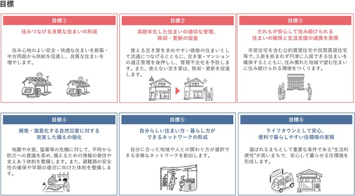 目標