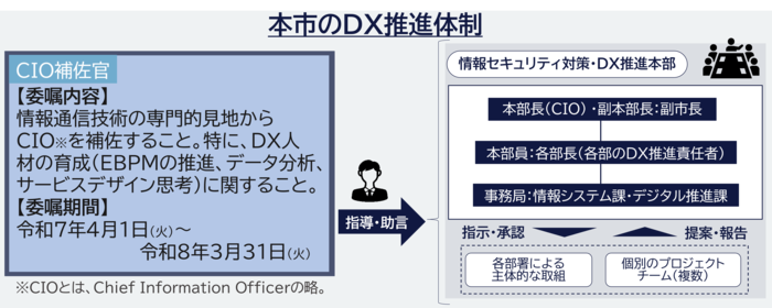 春日井市のDX推進体制