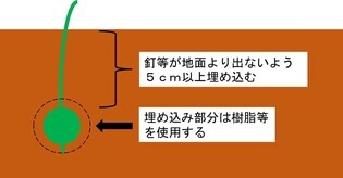 設置方法の例
