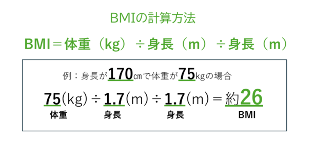 BMIの計算方法