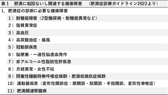 肥満症の診断に必要な健康障害