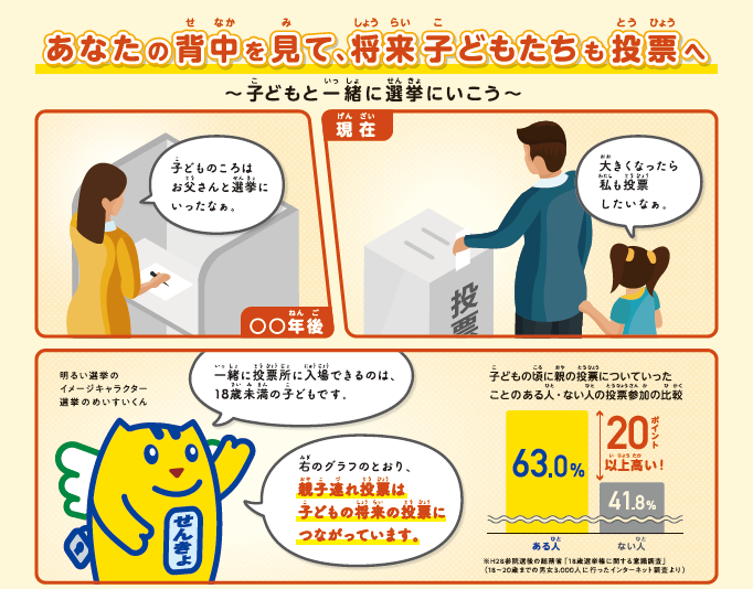 親子連れ投票周知チラシ(総務省)から抜粋