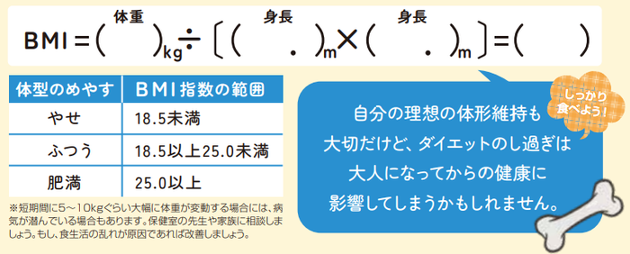 BMIの計算式と体型のめやす