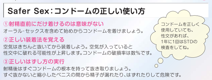 コンドームの正しい使い方