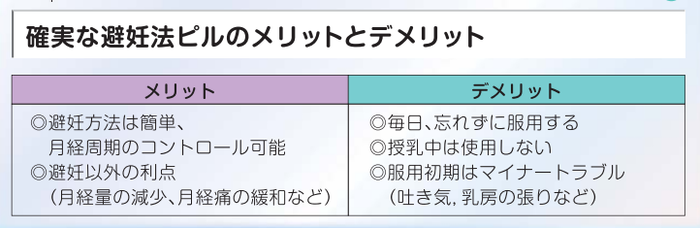 確実な避妊法ピルのメリットとデメリット