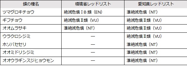 蝶の種名の一覧