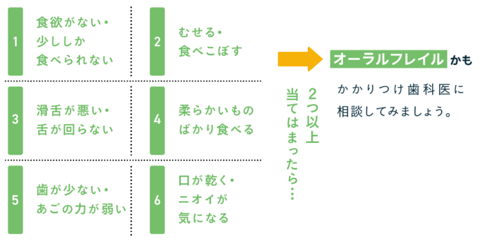 オーラルフレイル
