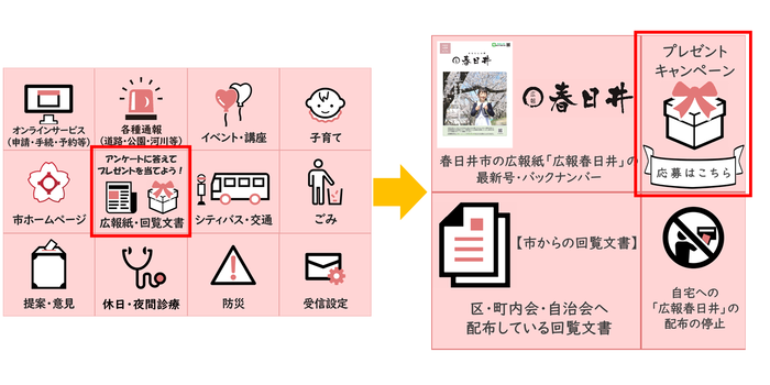 プレゼント応募メニューへの動線画像