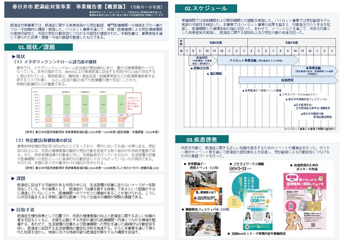 事業報告書【概要版】1