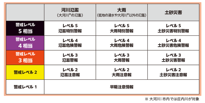 防災気象情報
