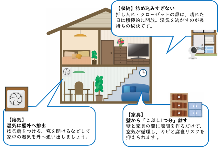 家のイラスト