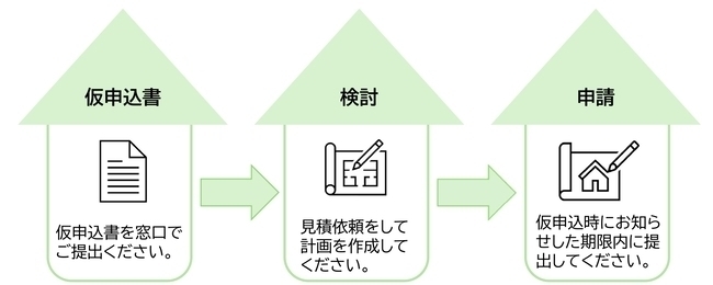 主な手続きの流れ1