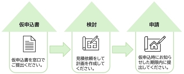 主な手続きの流れ