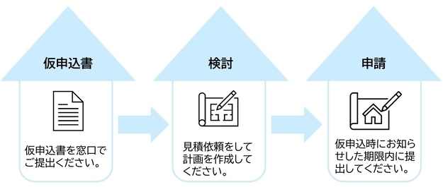 主な手続きの流れ